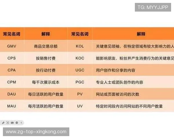 体育营销新玩法：内容创作与粉丝社群共振，体育营销十大经典案例